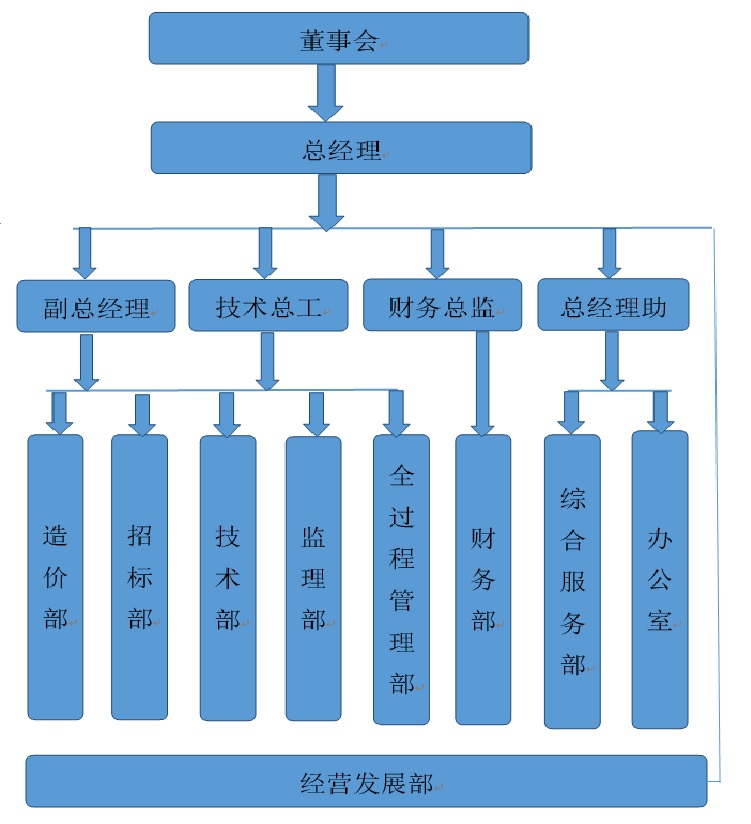 企業(yè)組織結構圖.jpg